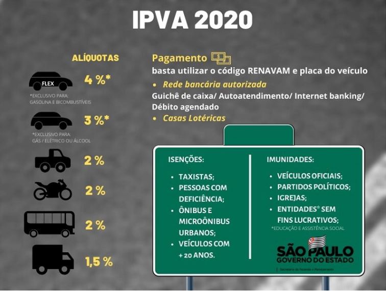 Valor do IPVA 2023